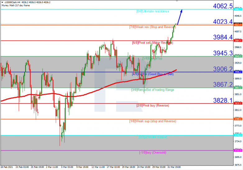 S&P 500_H4