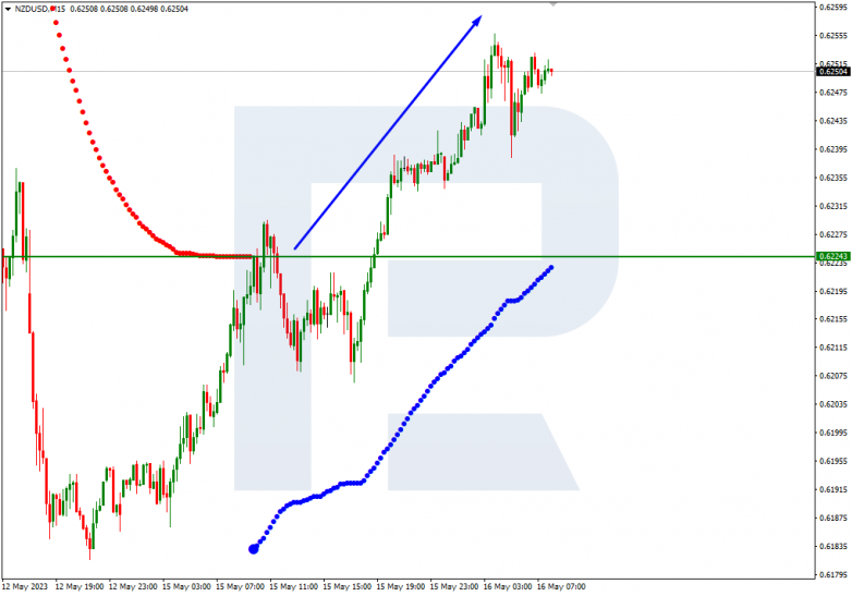 Murrey Math Lines 16.05.2023 NZDUSD_M15