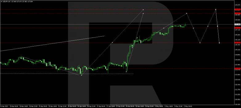 USDJPY