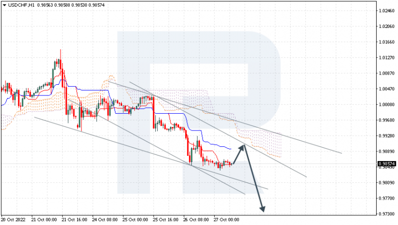 USDCHF