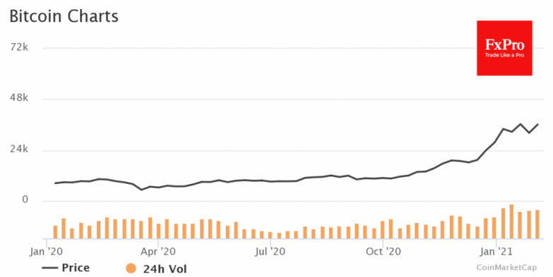 Is Ether or Elon Musk pulling the crypto market up?