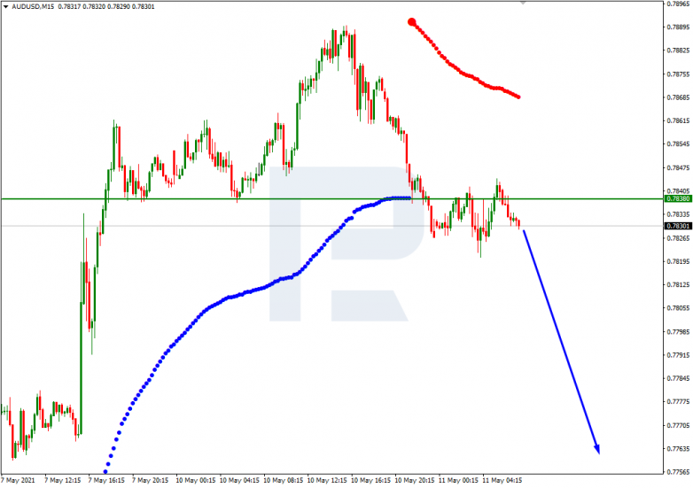 Murrey Math Lines 11.05.2021 AUDUSD_M15