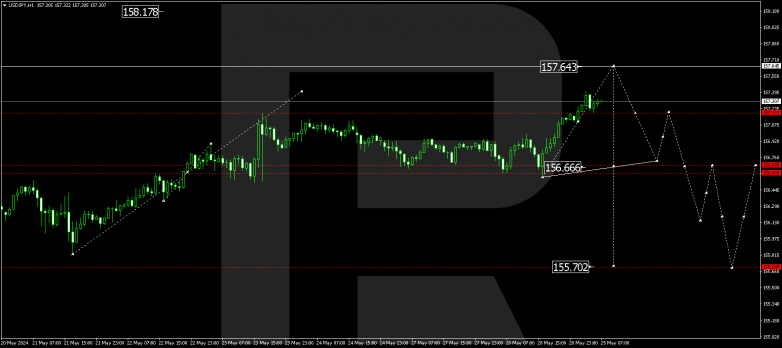 Technical Analysis & Forecast 29.05.2024 USDJPY