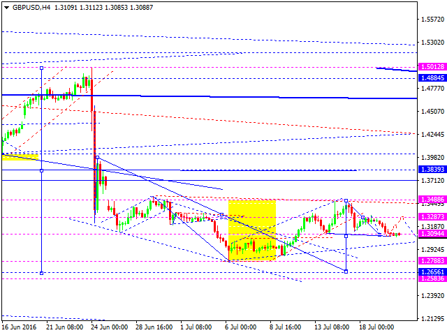 GBPUSD