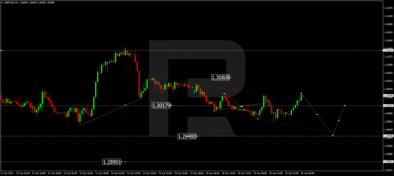 GBPUSD