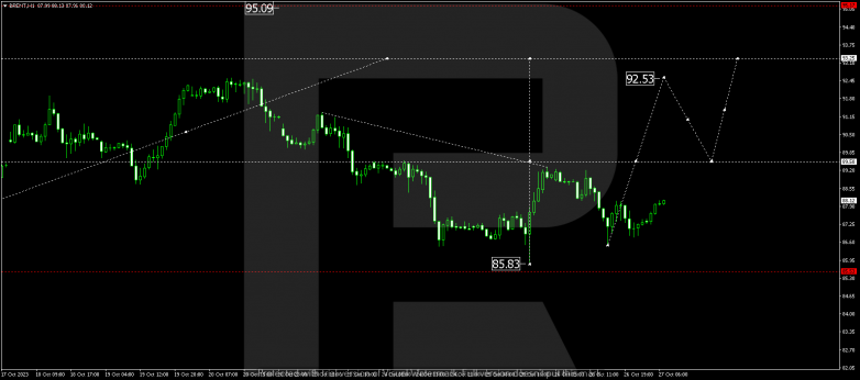 Technical Analysis & Forecast 27.10.2023 BRENT