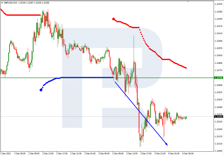 GBPUSD_M15