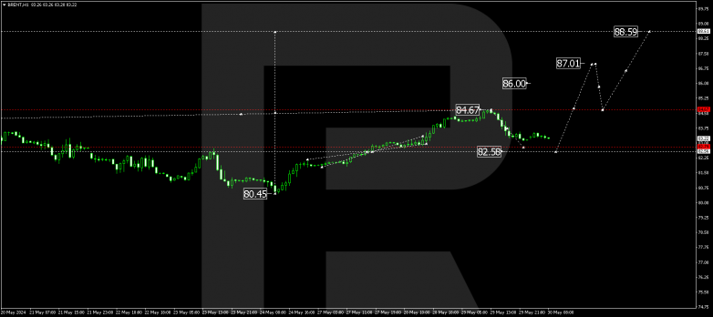 Technical Analysis & Forecast 30.05.2024 BRENT
