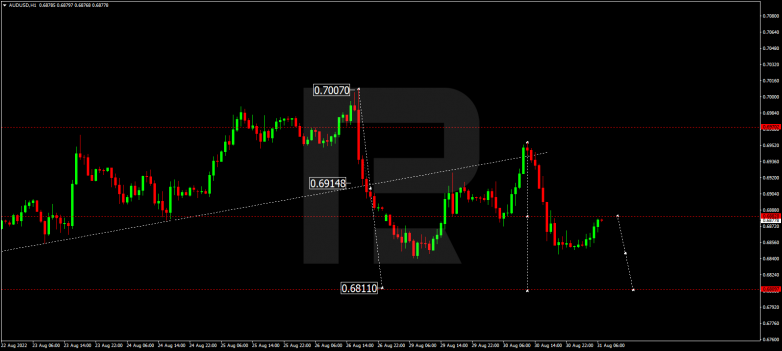 Forex Technical Analysis & Forecast 31.08.2022 AUDUSD