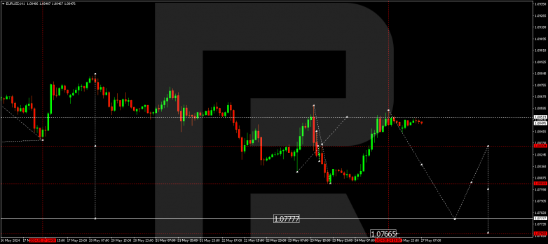 Technical Analysis & Forecast 27.05.2024 EURUSD