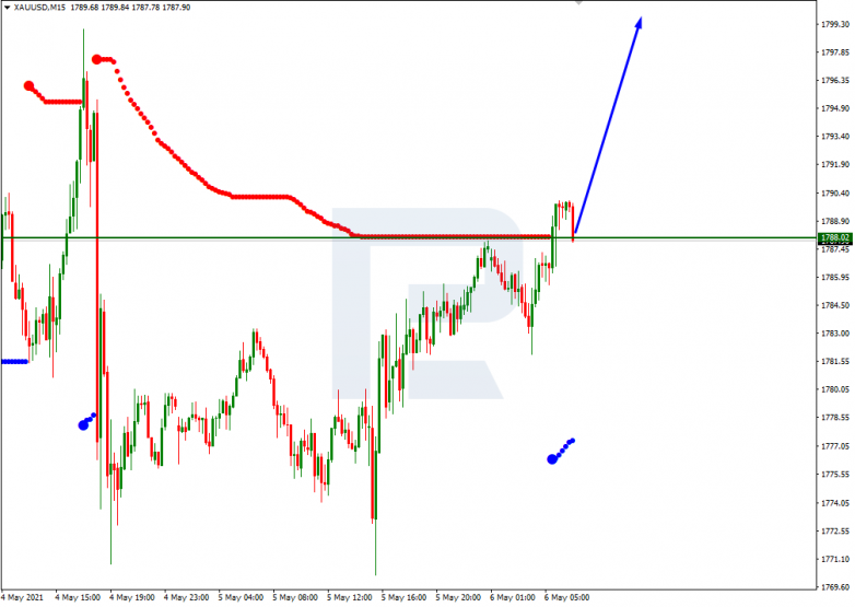 Murrey Math Lines 06.05.2021 XAUUSD_M15