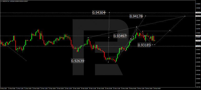 USDCHF