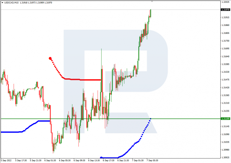 Murrey Math Lines 07.09.2022 USDCAD_M15