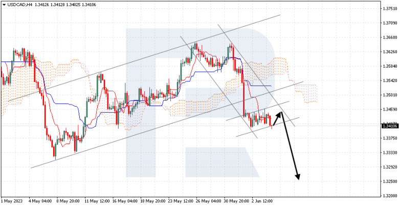 Ichimoku Cloud Analysis 06.06.2023 USDCAD