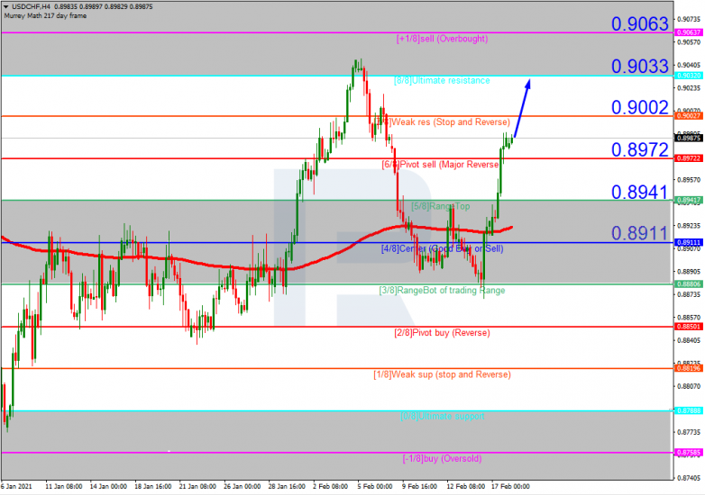 USDCHF_H4