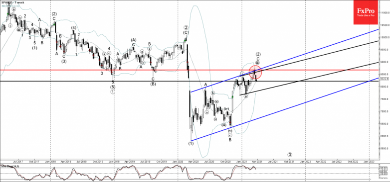 Spain35 Wave Analysis 22 March, 2021