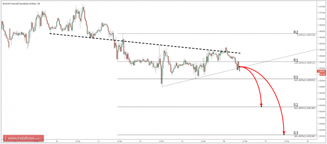 GBPCAD_INSTA.png
