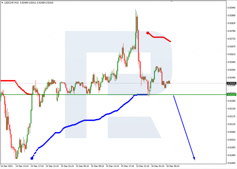 USDCHF_M15