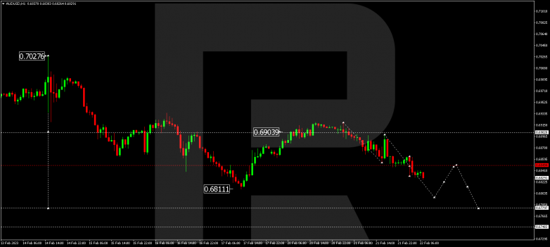 AUDUSD