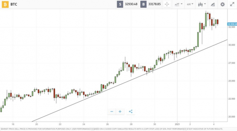 Crypto rally accelerates into 2021