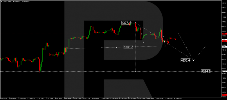 Technical Analysis & Forecast 16.10.2023 S&P 500