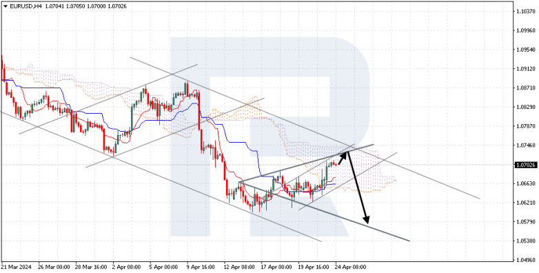 Ichimoku Cloud Analysis 24.04.2024 EURUSD