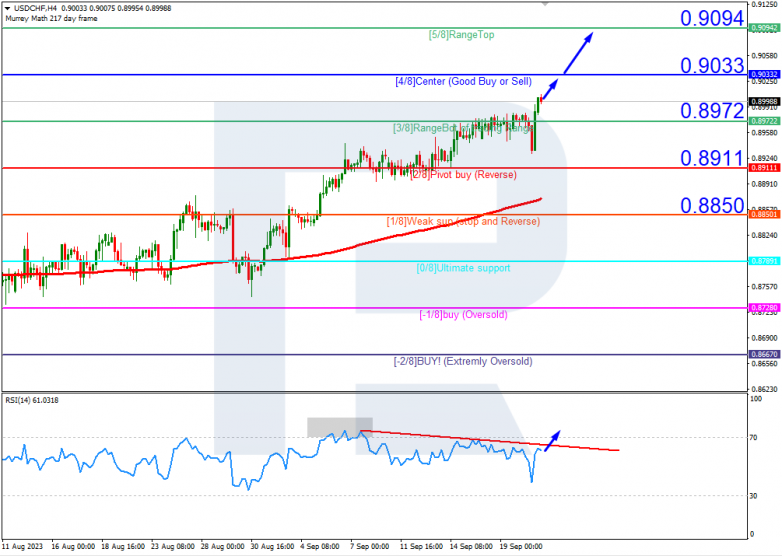 Murrey Math Lines 21.09.2023 USDCHF_H4