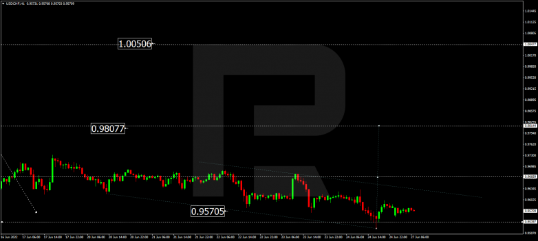 Forex Technical Analysis & Forecast 27.06.2022 USDCHF