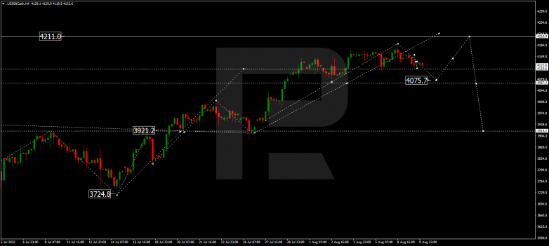 Forex Technical Analysis & Forecast 10.08.2022 S&P 500