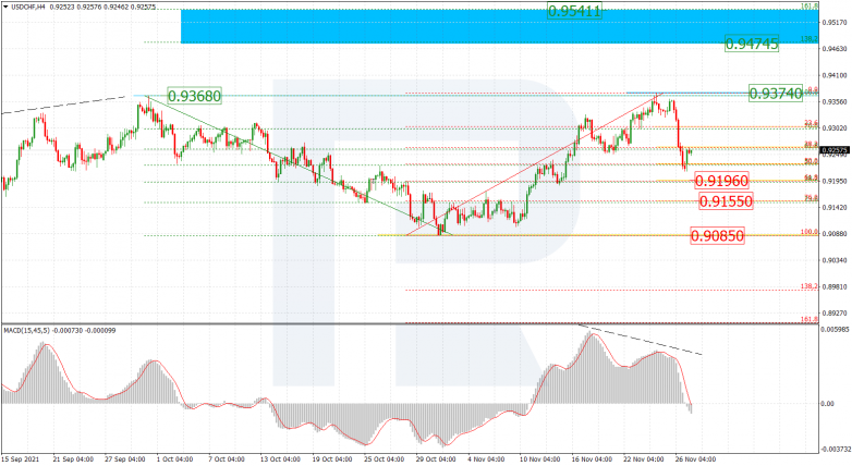 USDCHF_H4