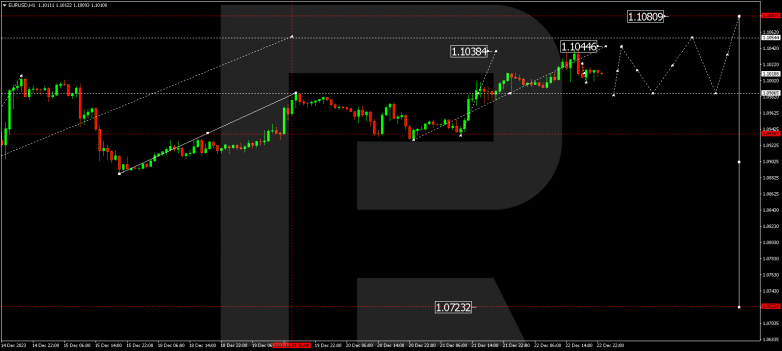 Technical Analysis & Forecast 25.12.2023 EURUSD