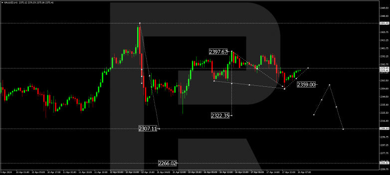 Technical Analysis & Forecast 18.04.2024 GOLD