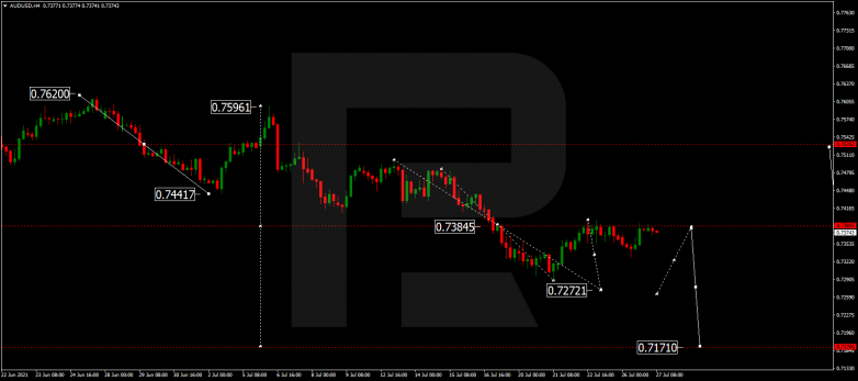 Forex Technical Analysis & Forecast 27.07.2021 AUDUSD