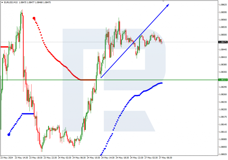 Murrey Math Lines 27.05.2024 EURUSD