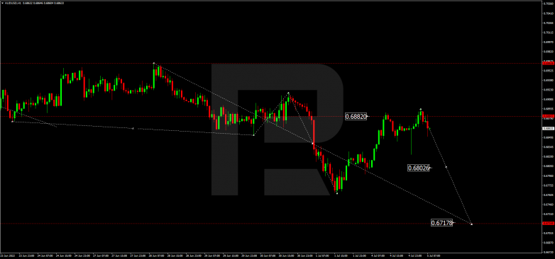 Forex Technical Analysis & Forecast 05.07.2022 AUDUSD