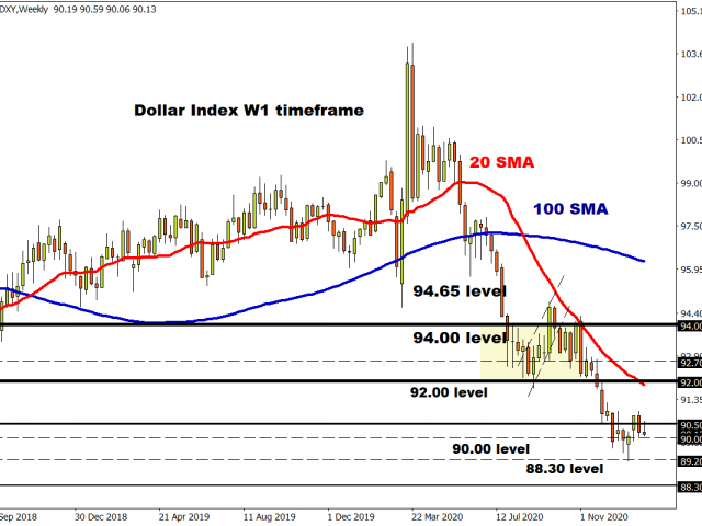 Two-way price action Tuesday