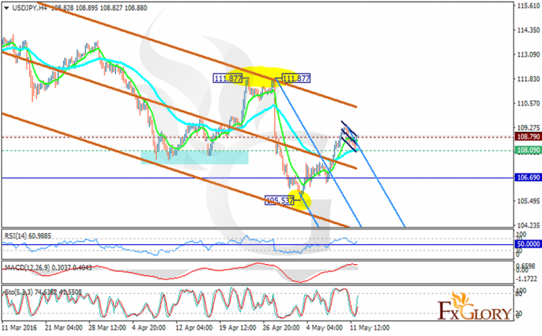 usdjpy