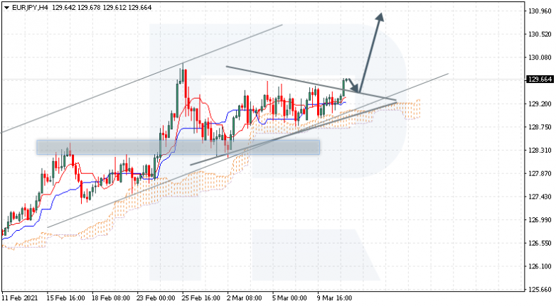 EURJPY