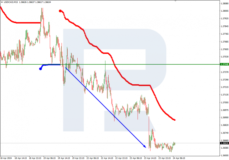 Murrey Math Lines 24.04.2024 USDCAD