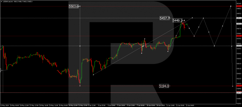 Technical Analysis & Forecast 13.06.2024.US500Cash