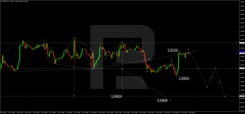 Forex Technical Analysis & Forecast 28.07.2022 EURUSD