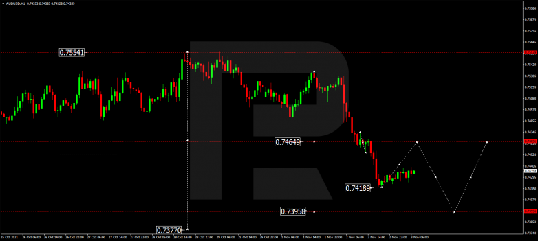 AUDUSD