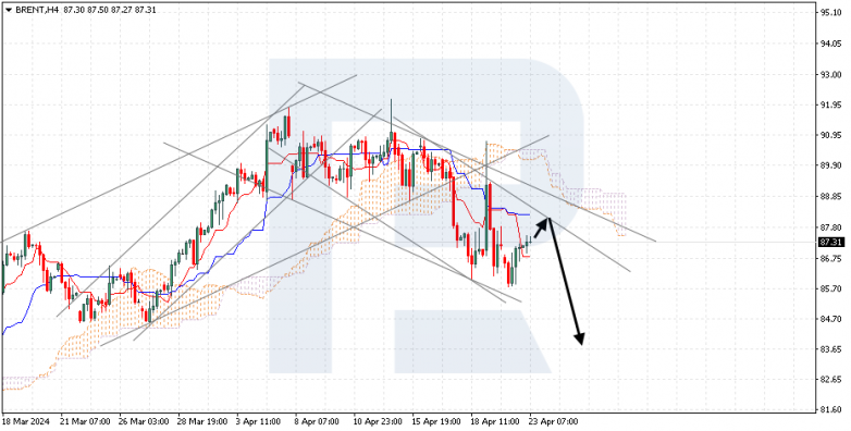 Ichimoku Cloud Analysis 23.04.2024 BRENT