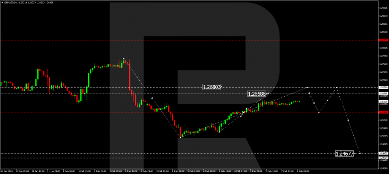 Technical Analysis & Forecast 08.02.2024 GBPUSD