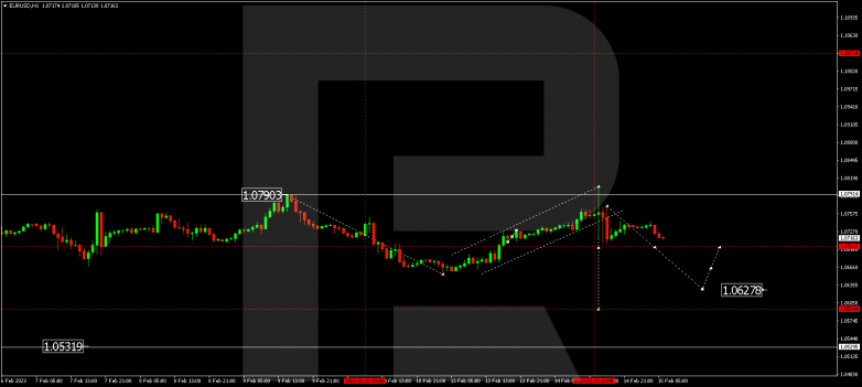 EURUSD