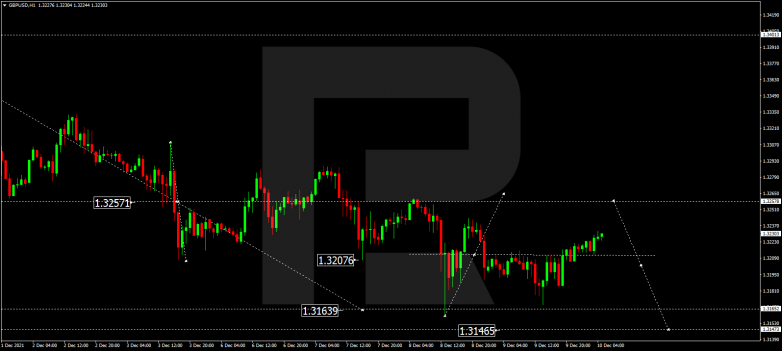 GBPUSD