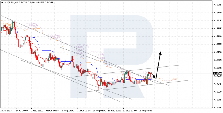 Ichimoku Cloud Analysis 30.08.2023 AUDUSD
