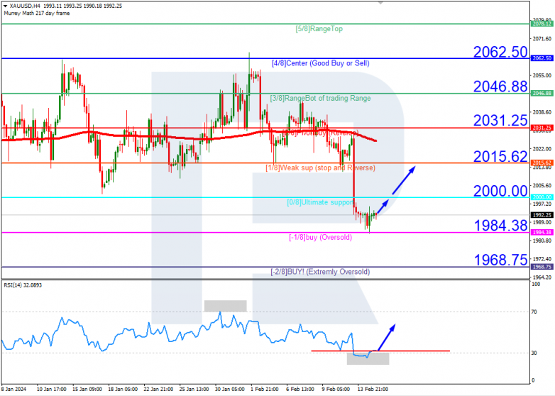 Murrey Math Lines 15.02.2024 XAUUSD