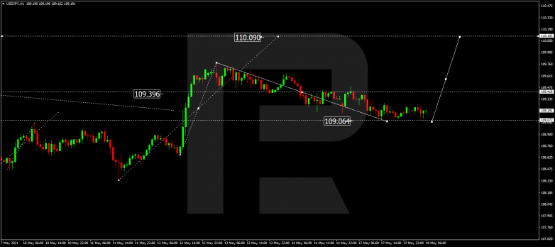 Forex Technical Analysis & Forecast 18.05.2021 USDJPY