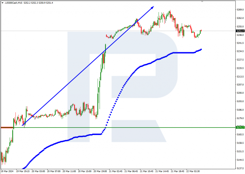 Murrey Math Lines 22.03.2024 S&P 500